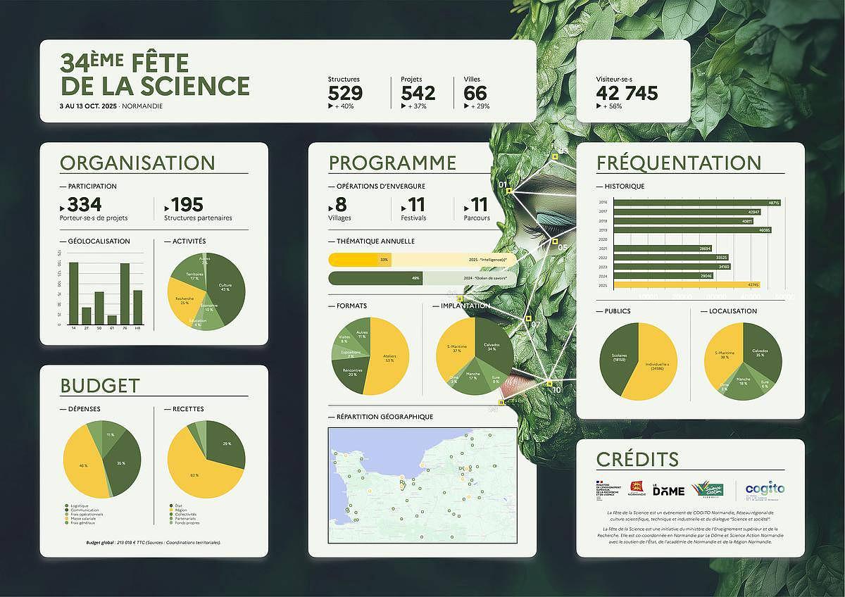 Fête de la Science 2025 Normandie
